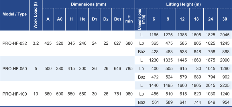 dimensions and parameters of electric wire rope hoist