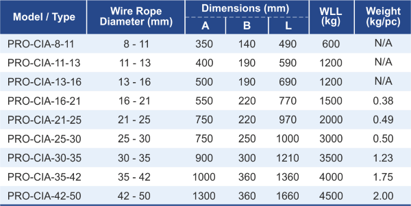 dimensions of wire sock