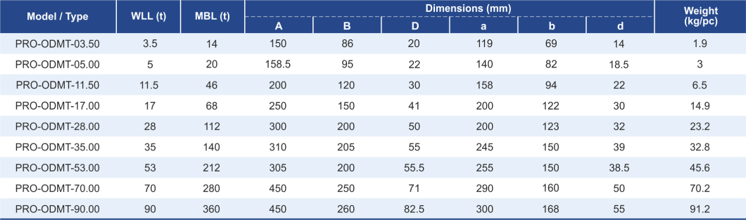 dimensions și workloads for master link assembly