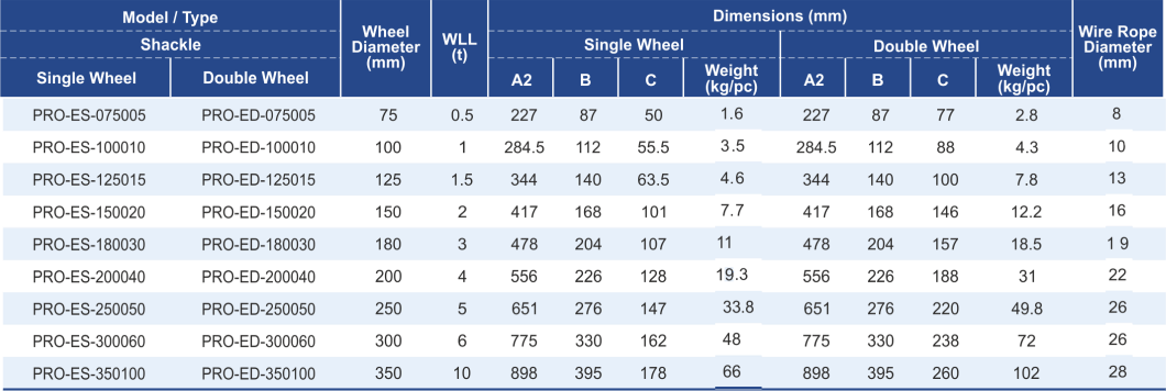 dimensions and features of Light Duty shackle Pulley