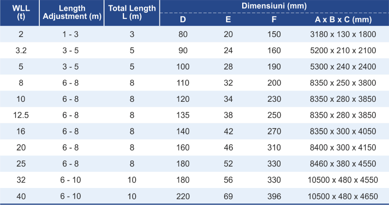 dimensions and features of a Side Grip Lifting Beam HLB